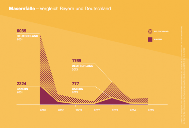 infografik | © bayrisches gesundheitsministerium