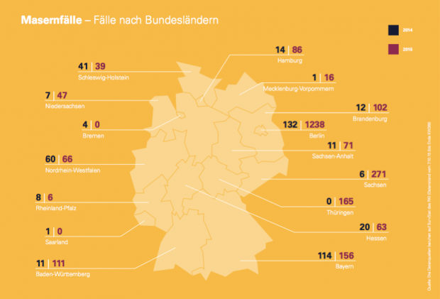 Infografik | © bayrisches gesundheitsministerium