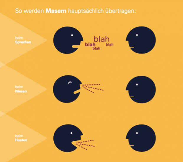 Infografik | © bayrisches gesundheitsministerium